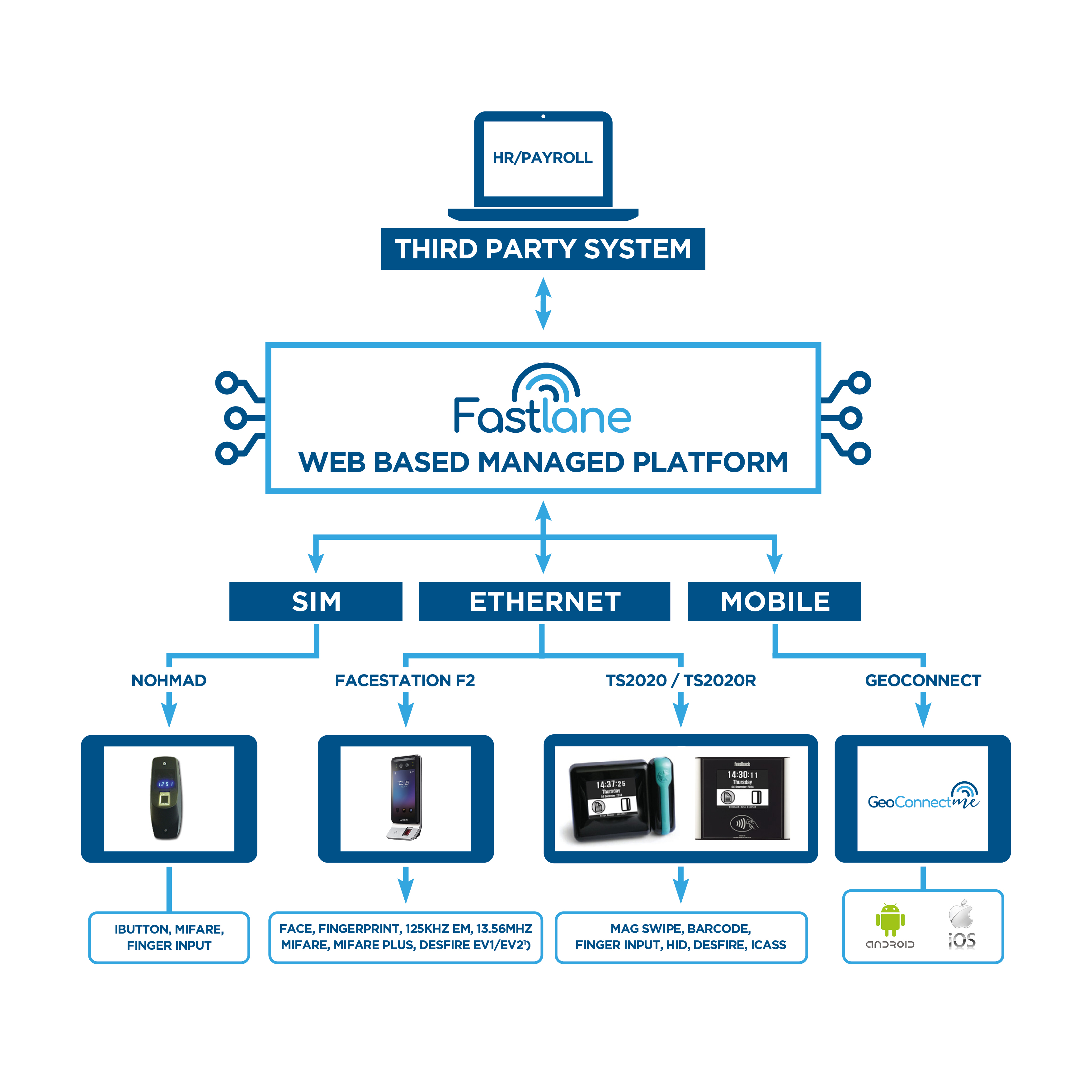 Third Party System Diagram